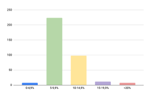 Мусор в корпусе электромагнитного клапана